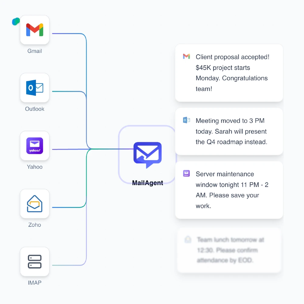 Connect Everything Instantly animation